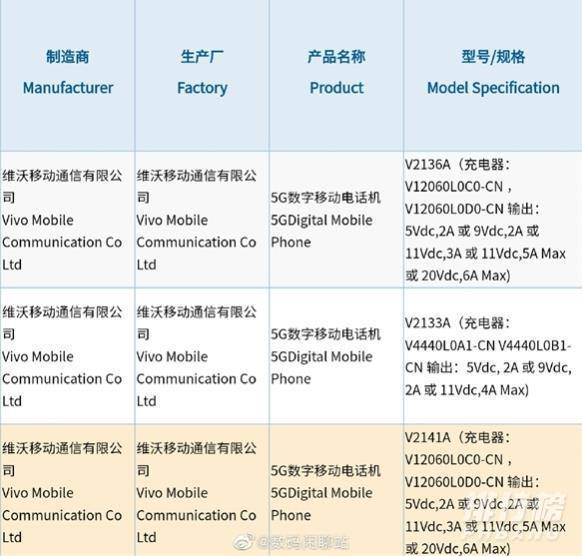 iQOO8什么时候出_iQOO8入网消息