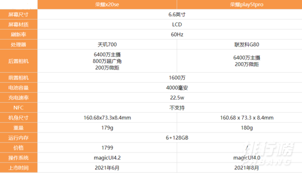 荣耀play5tpro和荣耀x20se哪个好_荣耀play5tpro和荣耀x20se比较 荣耀play5tpro和荣耀x20se哪个好_荣耀play5tpro和荣耀x20se比较