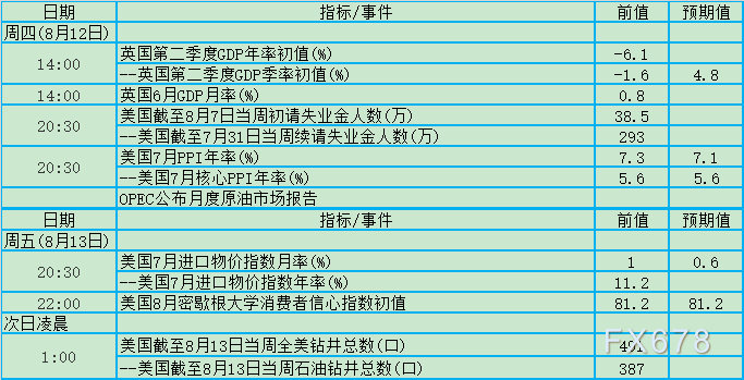 FED官员密集将发声！8月9日-15日当周重磅事件及数据前瞻