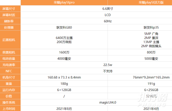 荣耀play5tpro和荣耀play5t活力版哪个好?区别对比 荣耀play5tpro和荣耀play5t活力版哪个好?区别对比