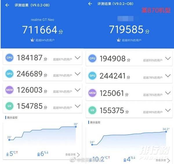 天玑1200相当于骁龙多少处理器_天玑1200处理器相当于骁龙多少
