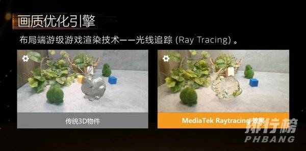 天玑1200相当于骁龙多少处理器_天玑1200处理器相当于骁龙多少