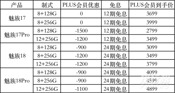 魅族18的价格下降_魅族18最低价格