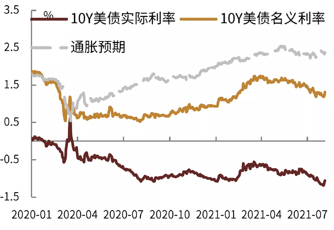 美债利率何去何从？