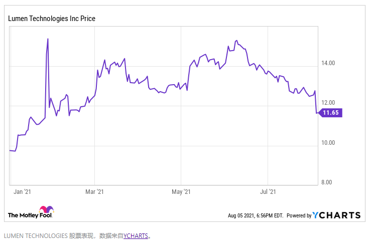 华尔街讨厌这只股息股票的最新计划。我喜欢它。