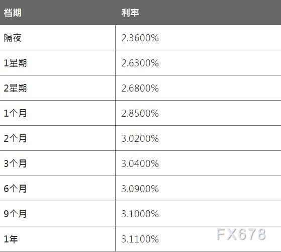 8月9日香港银行同业人民币HIBOR 8月9日香港银行同业人民币HIBOR