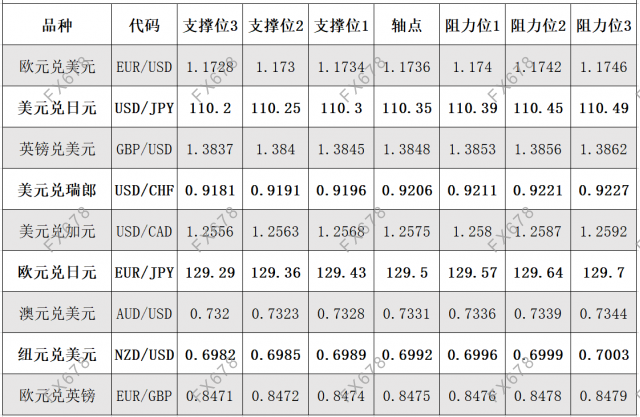 8月10日<a href=http://www.gd0021.com/forex/ target=_blank class=infotextkey>外汇</a>阻力支撑位 8月10日外汇阻力支撑位