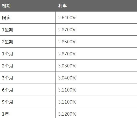 8月10日香港银行同业人民币HIBOR 8月10日香港银行同业人民币HIBOR