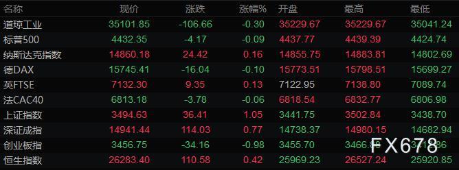 8月10日财经早餐:美元逼近93关口,黄金急跌至四个月低位,油价大幅下挫 8月10日财经早餐:美元逼近93关口,黄金急跌至四个月低位,油价大幅下挫