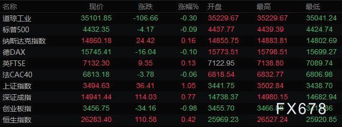 8月10日财经早餐：美元逼近93关口，黄金急跌至四个月低位，油价大幅下挫