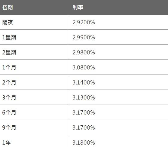 8月11日香港银行同业人民币HIBOR 8月11日香港银行同业人民币HIBOR