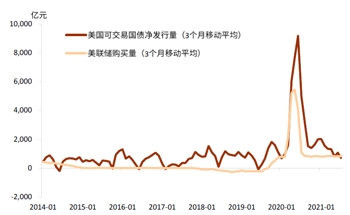 实际利率今夏盘整，谁受益？