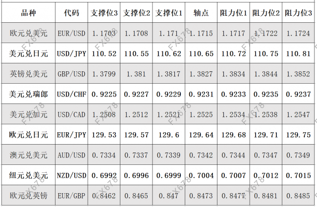 8月11日<a href=http://www.gd0021.com/forex/ target=_blank class=infotextkey>外汇</a>阻力支撑位 8月11日外汇阻力支撑位