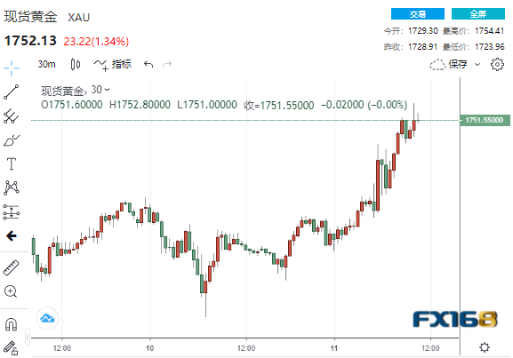 突发！三则消息“搅动”市场 美元“飞流直下”、黄金暴拉30美元、原油上演V型反转