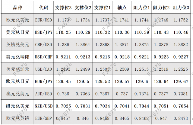 8月12日<a href=http://www.gd0021.com/forex/ target=_blank class=infotextkey>外汇</a>阻力支撑位 8月12日外汇阻力支撑位