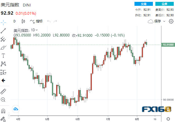 美国通胀“高烧难退”美元却“坠崖下跌”、逢低买入时机来了?美元、欧元、英镑、日元、澳元最新操作建议 美国通胀“高烧难退”美元却“坠崖下跌”、逢低买入时机来了?美元、欧元、英镑、日元、澳元最新操作建议