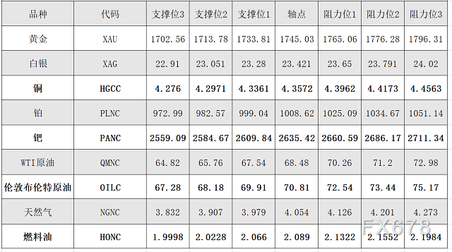 8月12日黄金、白银、<a href=http://www.gd0021.com/oil/ target=_blank class=infotextkey>原油</a>等商品<a href=http://www.gd0021.com/futures/ target=_blank class=infotextkey>期货</a>阻力支撑位 8月12日黄金、白银、原油等商品期货阻力支撑位