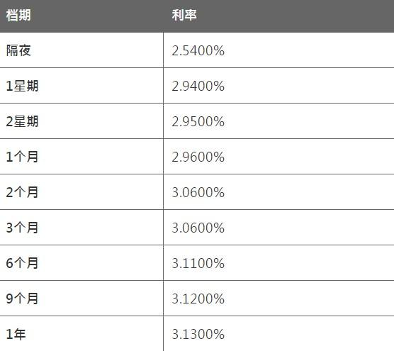 8月12日香港银行同业人民币HIBOR 8月12日香港银行同业人民币HIBOR