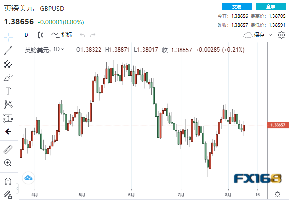 美国通胀“高烧难退”美元却“坠崖下跌”、逢低买入时机来了?美元、欧元、英镑、日元、澳元最新操作建议 美国通胀“高烧难退”美元却“坠崖下跌”、逢低买入时机来了?美元、欧元、英镑、日元、澳元最新操作建议