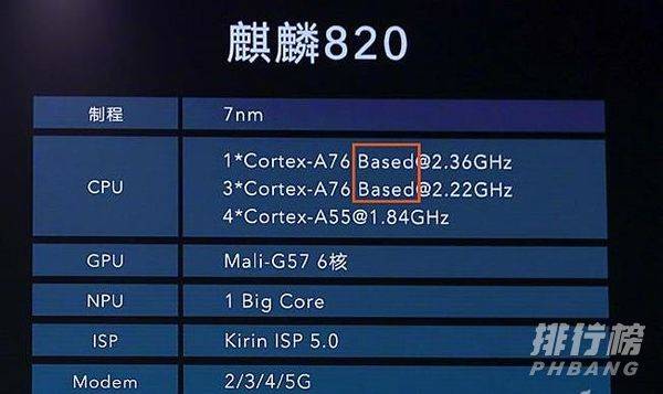 骁龙860和麒麟820哪个好_骁龙860和麒麟820对比