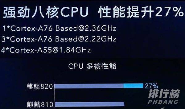 骁龙860和麒麟820哪个好_骁龙860和麒麟820对比