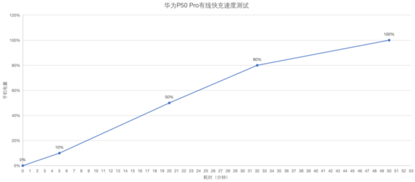 华为P50 Pro评测:渺小如我 也曾被它装饰过自己的梦 华为P50 Pro评测:渺小如我 也曾被它装饰过自己的梦
