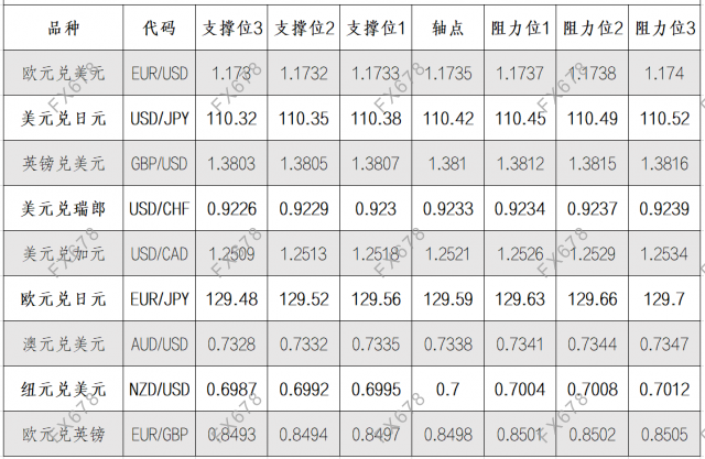 8月13日外汇阻力支撑位