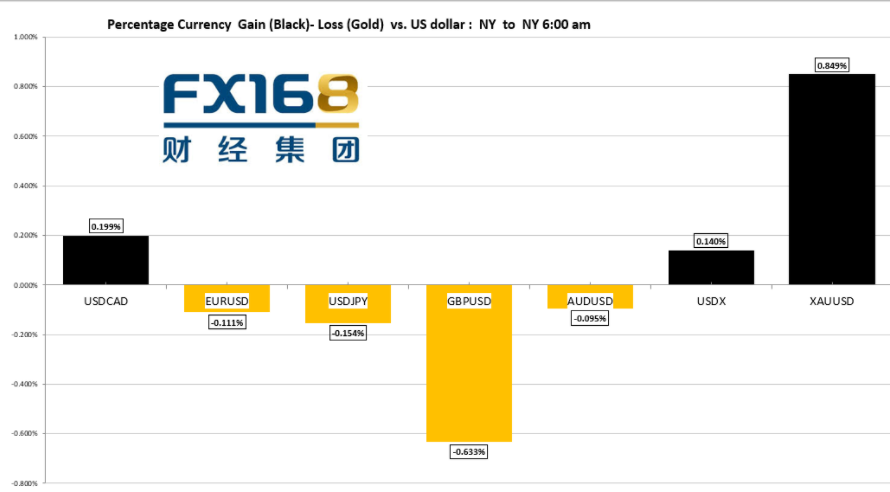 【每周汇市调查】美国再现通胀见顶信号、德尔塔变种病毒持续扩散 市场静待下周经济事件破局 【每周汇市调查】美国再现通胀见顶信号、德尔塔变种病毒持续扩散 市场静待下周经济事件破局