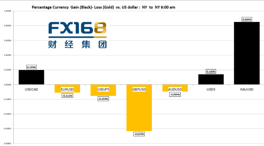 【每周汇市调查】美国再现通胀见顶信号、德尔塔变种病毒持续扩散 市场静待下周经济事件破局