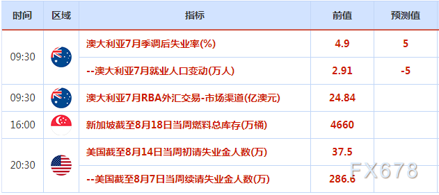 8月16日-20日重磅经济数据和事件前瞻：“恐怖数据”携手美联储会议纪要来袭