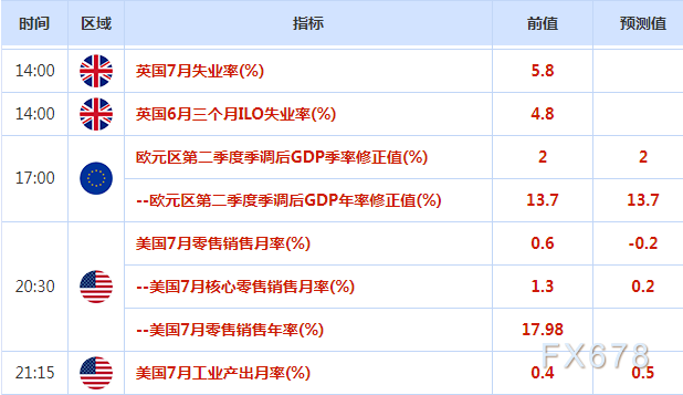 8月16日-20日重磅经济数据和事件前瞻：“恐怖数据”携手美联储会议纪要来袭