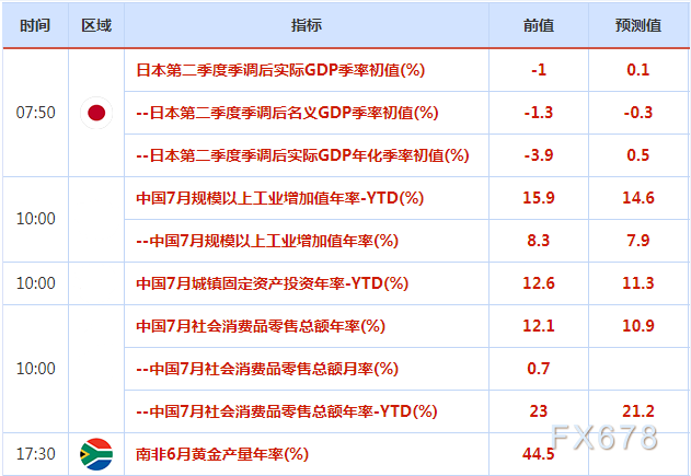 8月16日-20日重磅经济数据和事件前瞻：“恐怖数据”携手美联储会议纪要来袭