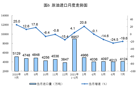 2021年7月份能源生产情况 2021年7月份能源生产情况