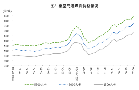 2021年7月份能源生产情况 2021年7月份能源生产情况
