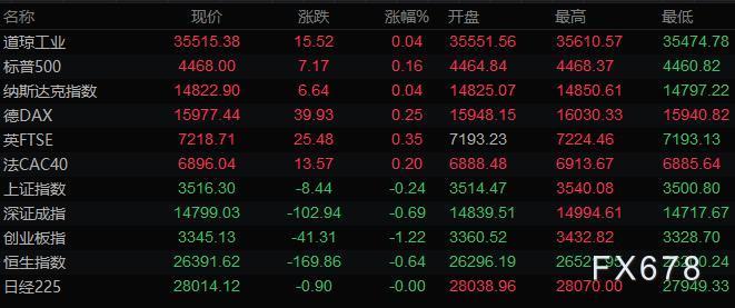 8月16日财经早餐:中国数据“大礼包”即将出炉,美联储纪要来袭 8月16日财经早餐:中国数据“大礼包”即将出炉,美联储纪要来袭