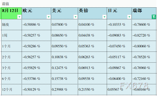 08月13日伦敦银行间同业拆借利率LIBOR 08月13日伦敦银行间同业拆借利率LIBOR