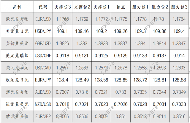8月17日<a href=http://www.gd0021.com/forex/ target=_blank class=infotextkey>外汇</a>阻力支撑位 8月17日外汇阻力支撑位