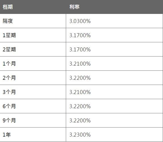 8月17日香港银行同业人民币HIBOR 8月17日香港银行同业人民币HIBOR