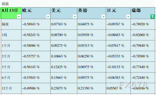 08月16日伦敦银行间同业拆借利率LIBOR