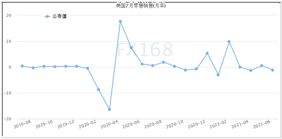 经济数据接连“爆冷” 美元却暴拉逾50点、黄金美股竞相“跳水”