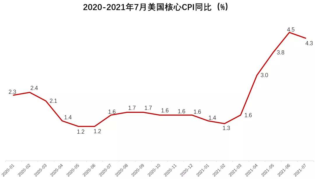 68000亿资金"涌入"美联储！美股史诗级牛市继续上演，流动性泛滥到几时？