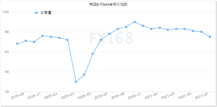 又见大行情！经济数据接连“爆冷” 美元却暴拉逾50点、黄金美股竞相“跳水”