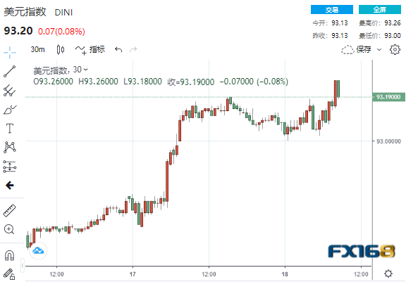 屏气凝息!数据喜忧参半美元急涨黄金坠落 美联储纪要来袭大行情一触即发 屏气凝息!数据喜忧参半美元急涨黄金坠落 美联储纪要来袭大行情一触即发