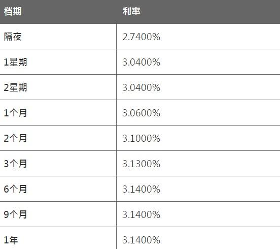 8月19日香港银行同业人民币HIBOR 8月19日香港银行同业人民币HIBOR