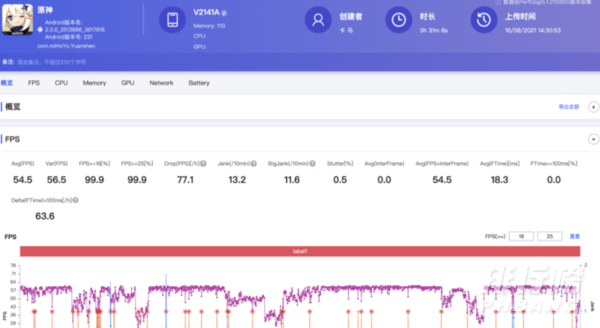iqoo8pro体验评测_iqoo8pro深度评测