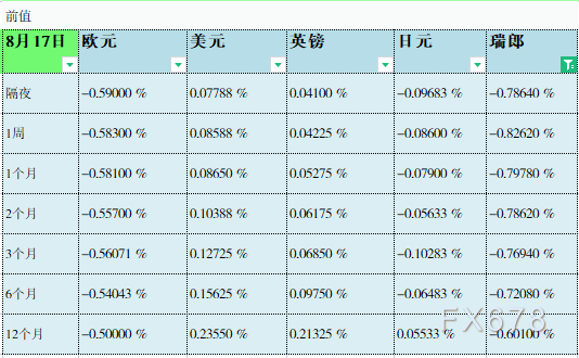 08月18日伦敦银行间同业拆借利率LIBOR