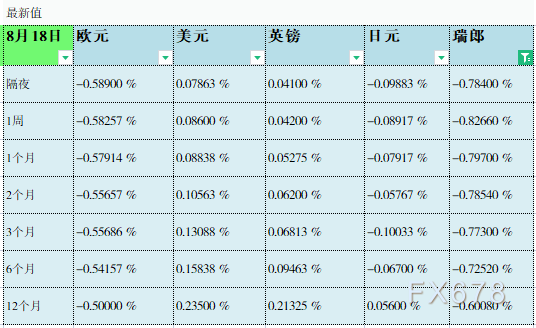 08月18日伦敦银行间同业拆借利率LIBOR 08月18日伦敦银行间同业拆借利率LIBOR