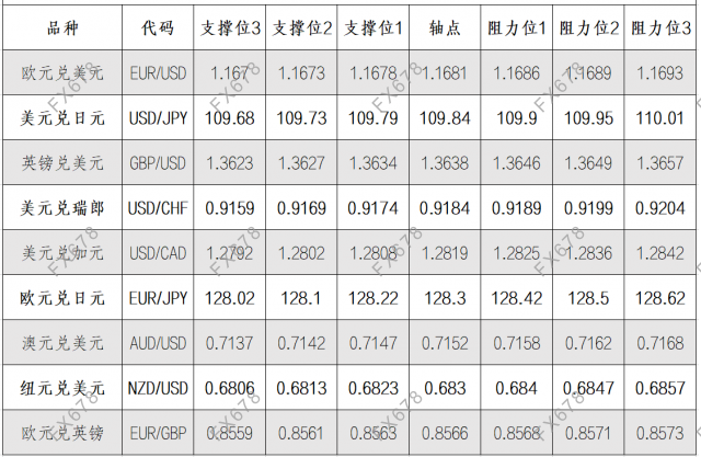 8月20日<a href=http://www.gd0021.com/forex/ target=_blank class=infotextkey>外汇</a>阻力支撑位 8月20日外汇阻力支撑位