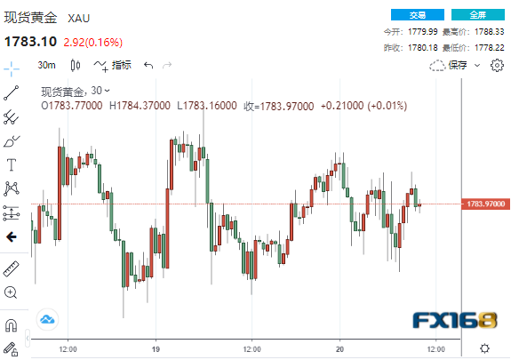 重磅消息频传!美元冲高回落、中概股狂飙 重磅消息频传!美元冲高回落、中概股狂飙