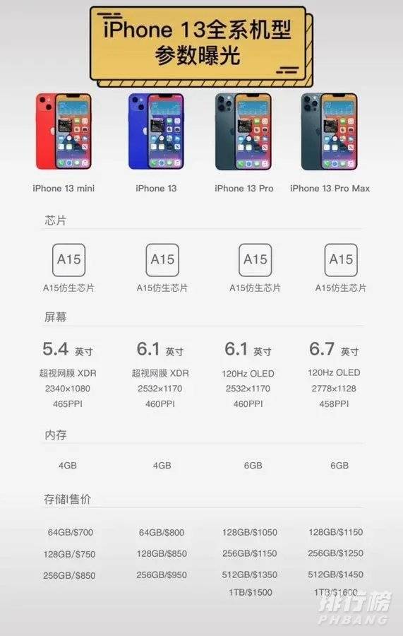 iphone13和iphone13pro区别_哪款更值得入手